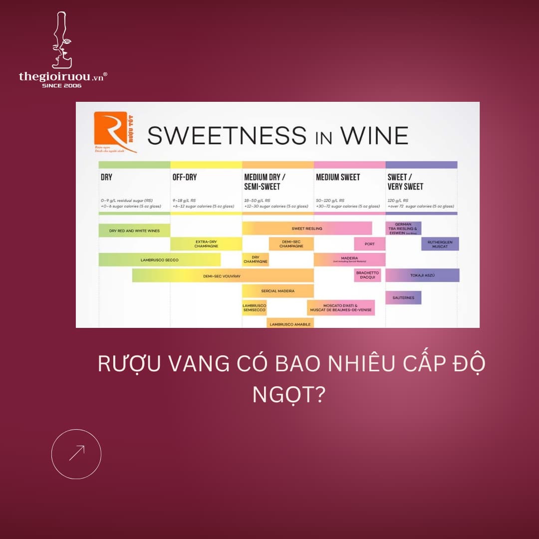 Rượu Vang Có Bao Nhiêu Cấp Độ Ngọt? Phân Loại Chi Tiết Theo Lượng Đường Dư (Residual Sugar)